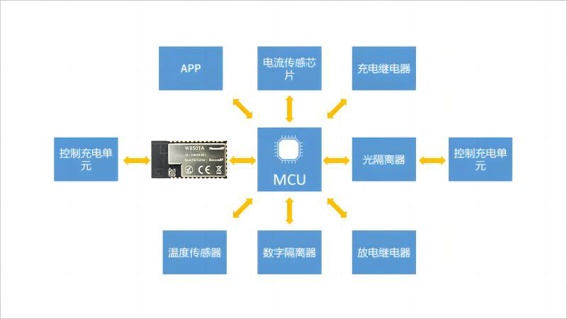 WiFi藍(lán)牙模塊在新能源儲(chǔ)能電池BMS管理系統(tǒng)上的應(yīng)用